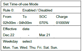 Time-of-Use Mode